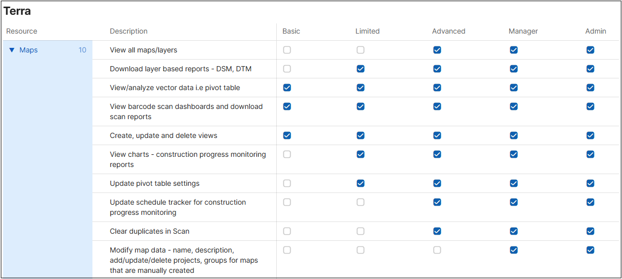  TaskMapper - Permissions