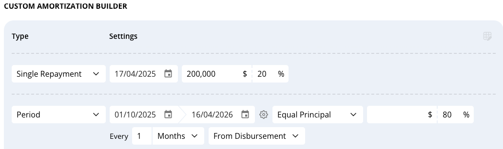Creating a Loan