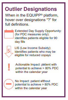 Viewing Patients and Outliers