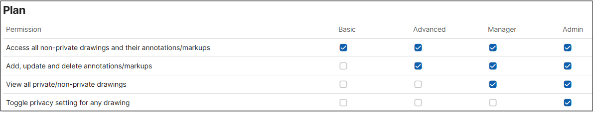  TaskMapper - Permissions