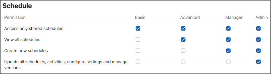  TaskMapper - Permissions