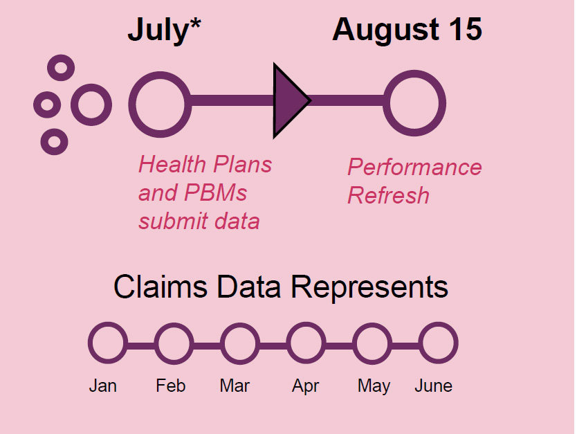 EQUIPP® Welcome Guide