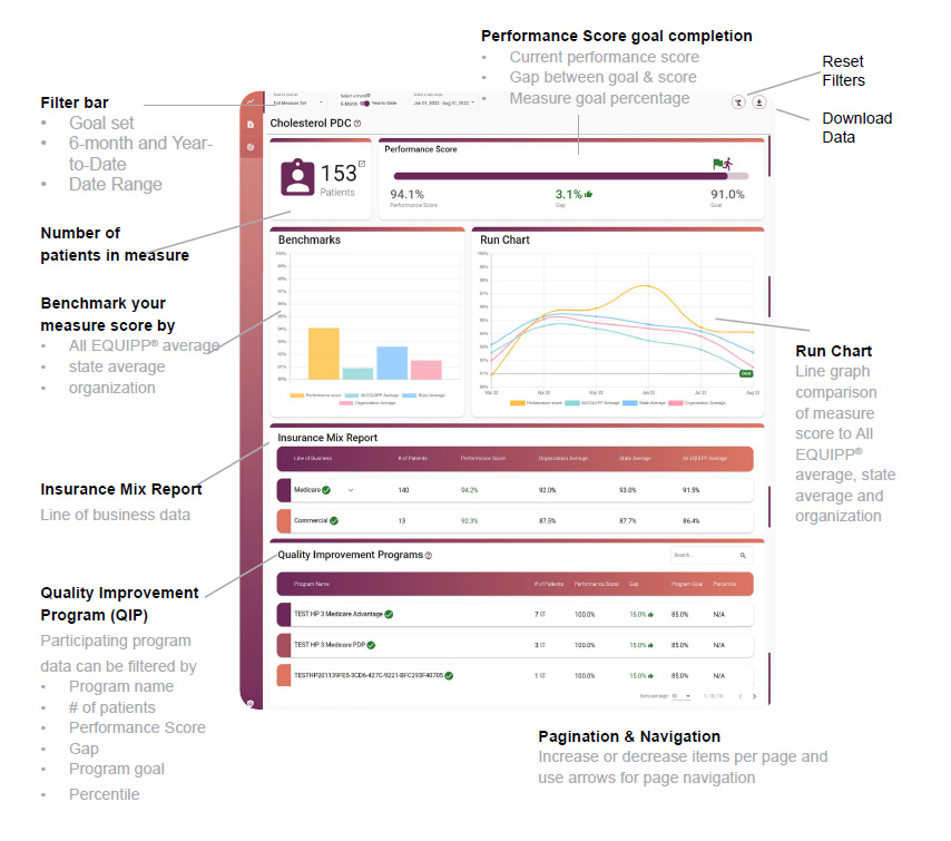 Measure Performance Details
