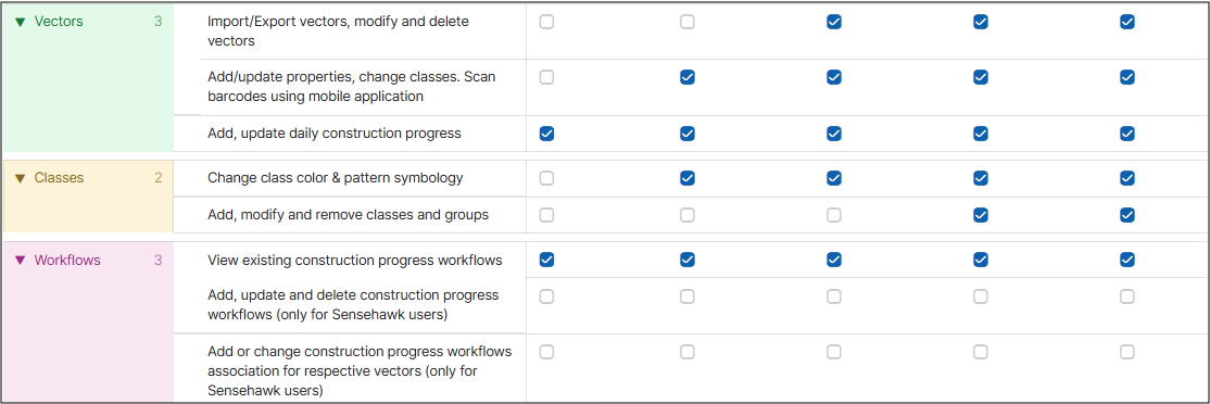  TaskMapper - Permissions