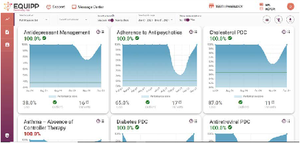 EQUIPP® User Log In (MFA)