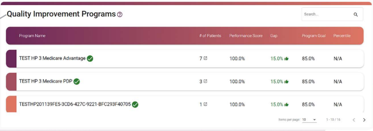 Measure Performance Details