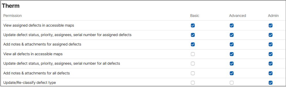  TaskMapper - Permissions