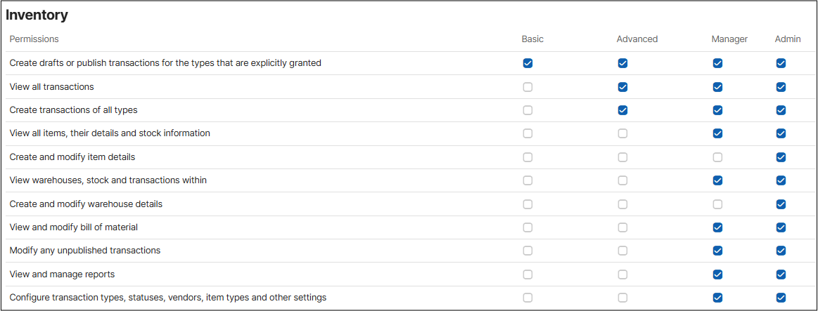  TaskMapper - Permissions