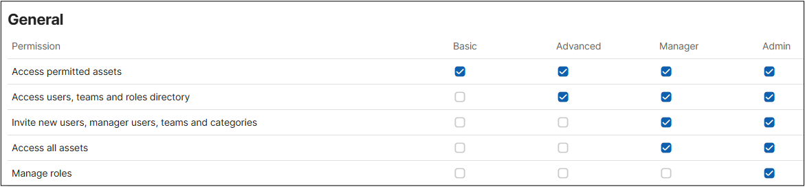  TaskMapper - Permissions